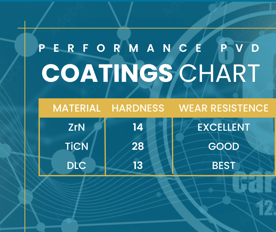 PVD Med Device Coatings Chart VaporTech